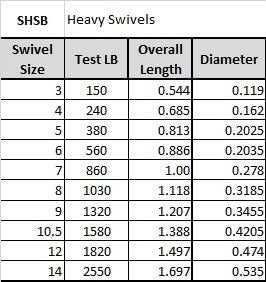 Spro Heavy Swivel